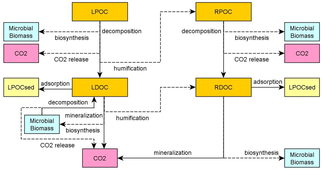 stream_CDiagram