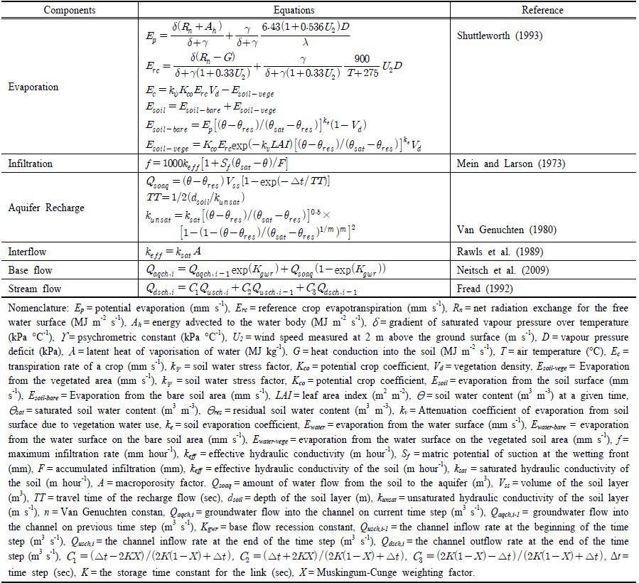 stream_HydroEquations